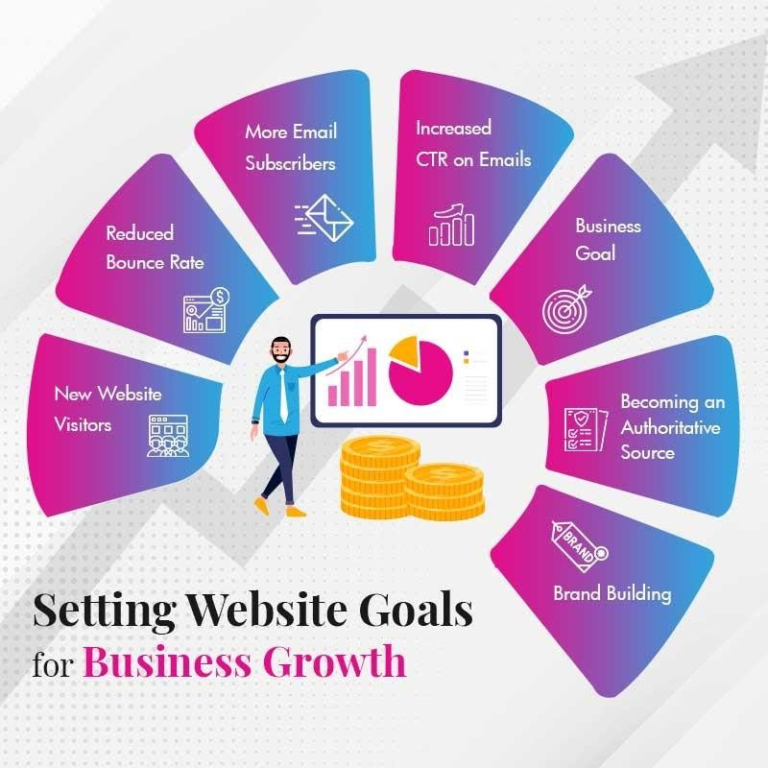 Setting Website Goals for Business Growth